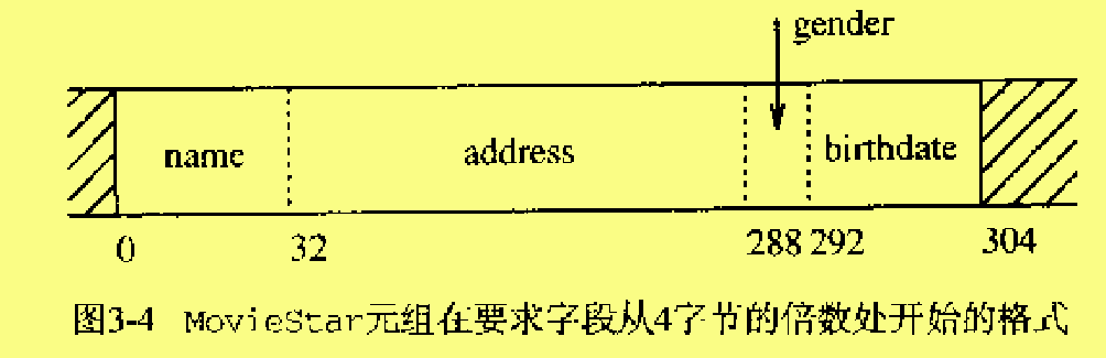 address